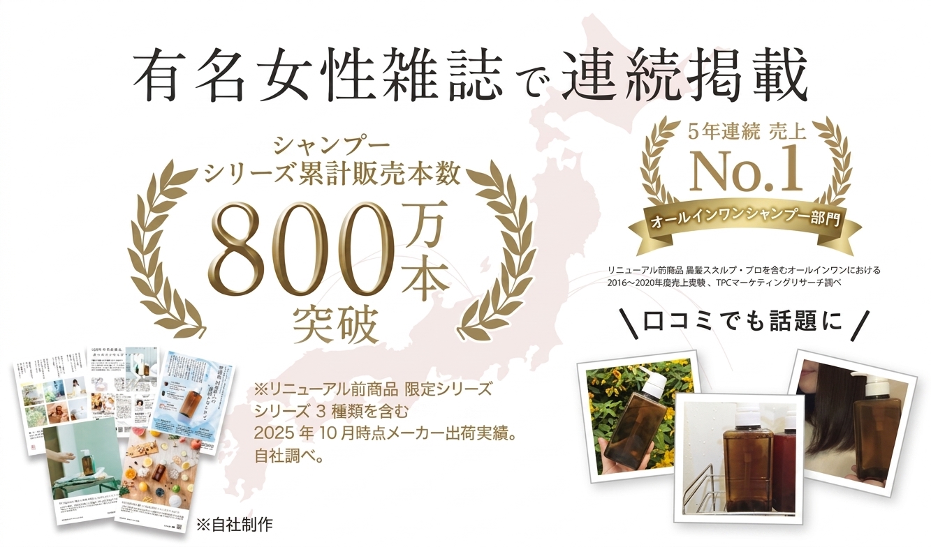 有名女性雑誌で連続掲載。シリーズ累計販売本数800万本突破・5年連続売上No.1オールインワンシャンプー部門